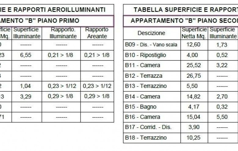 Appartamento in vendita a Montignoso