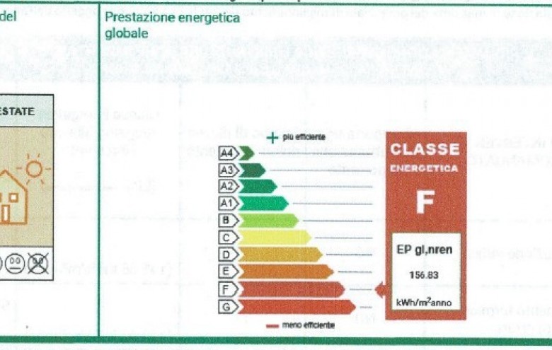 Villa singola in vendita a Pietrasanta