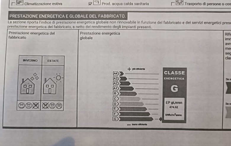 Appartamento in vendita a Massa